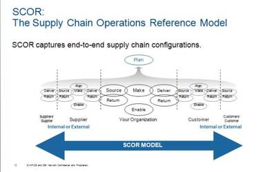 美国生命科学供应链的发展演进、核心挑战与未来展望——基于国际专家演讲的深度解析