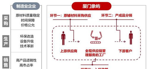 厦门象屿 深化全程供应链服务模式，上半年营收同比大增40%彰显韧性