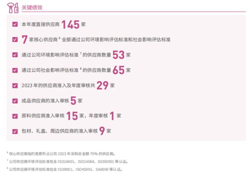 ESG再获MSCI A评级 逸仙集团如何让“美”变得可持续——供应链管理的变革与共赢