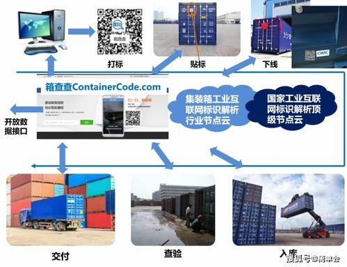 工业互联网标识编码标准化支撑集装箱供应链数字化